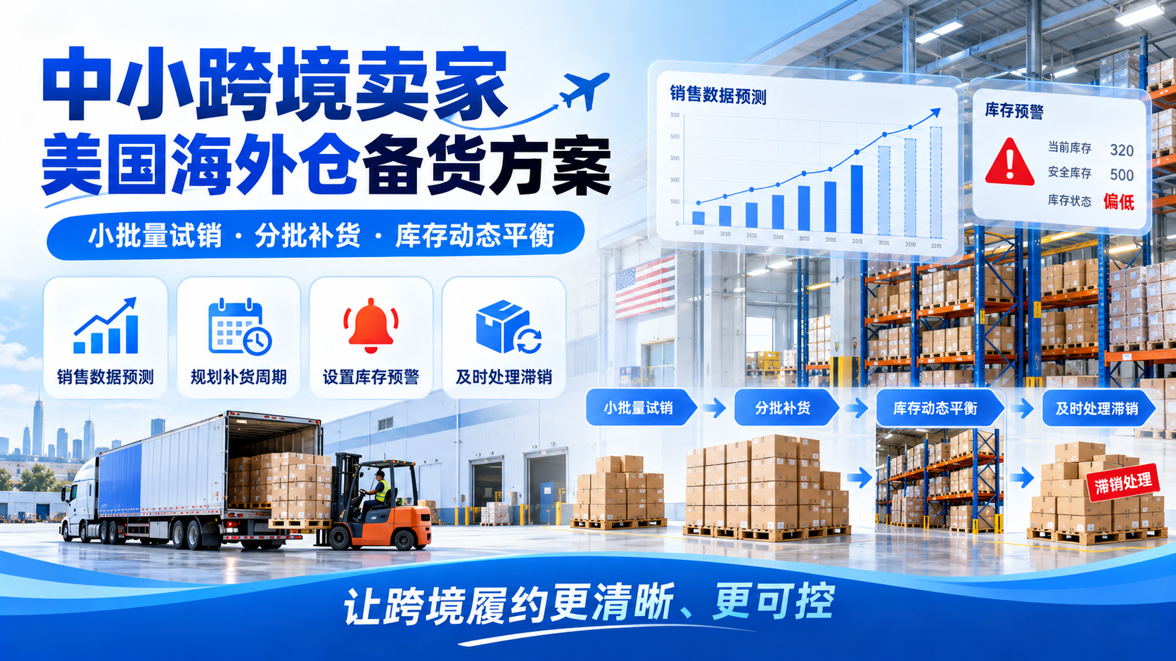 中小跨境卖家美国海外仓备货方案