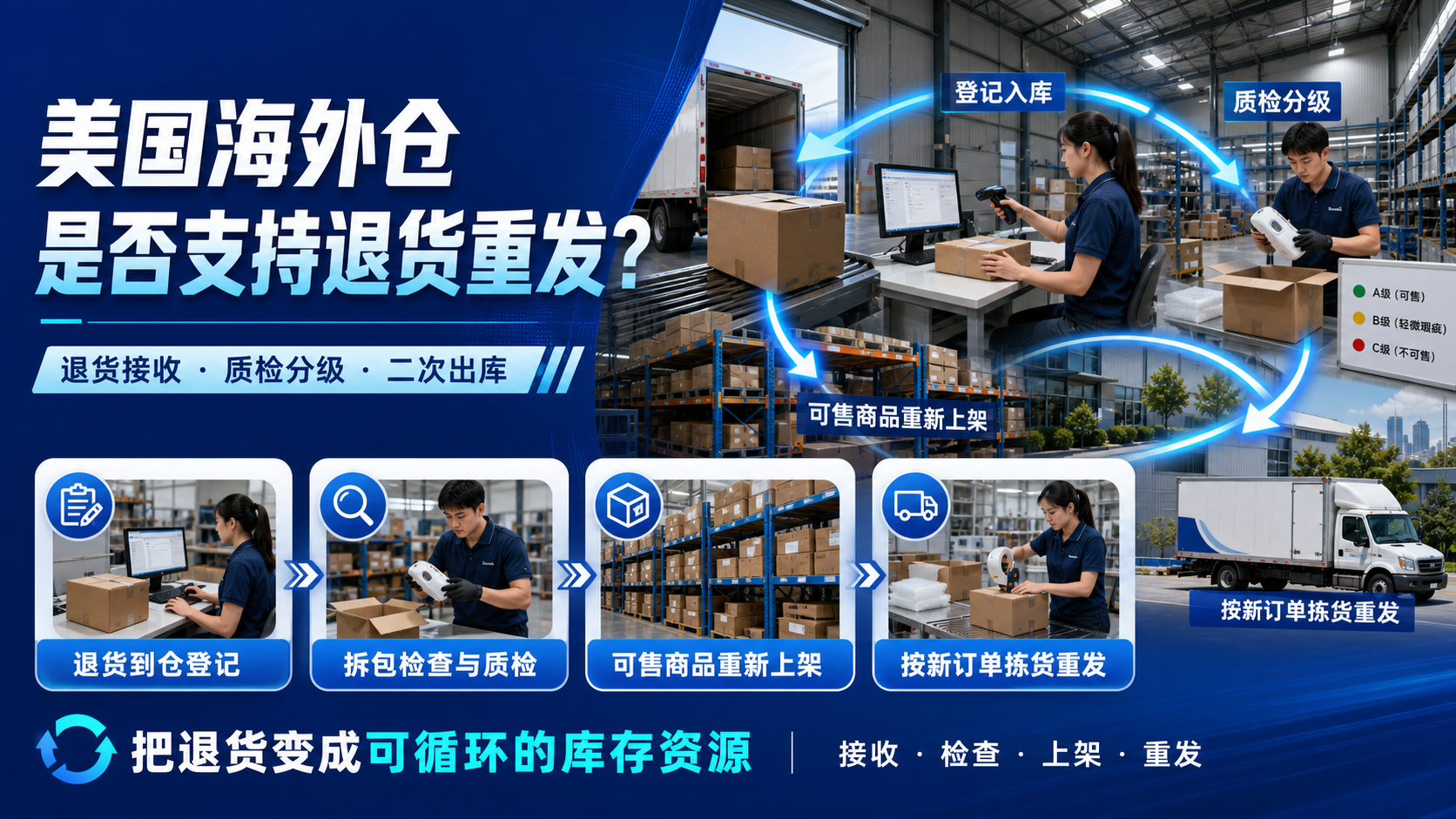 美国海外仓是否支持退货重发