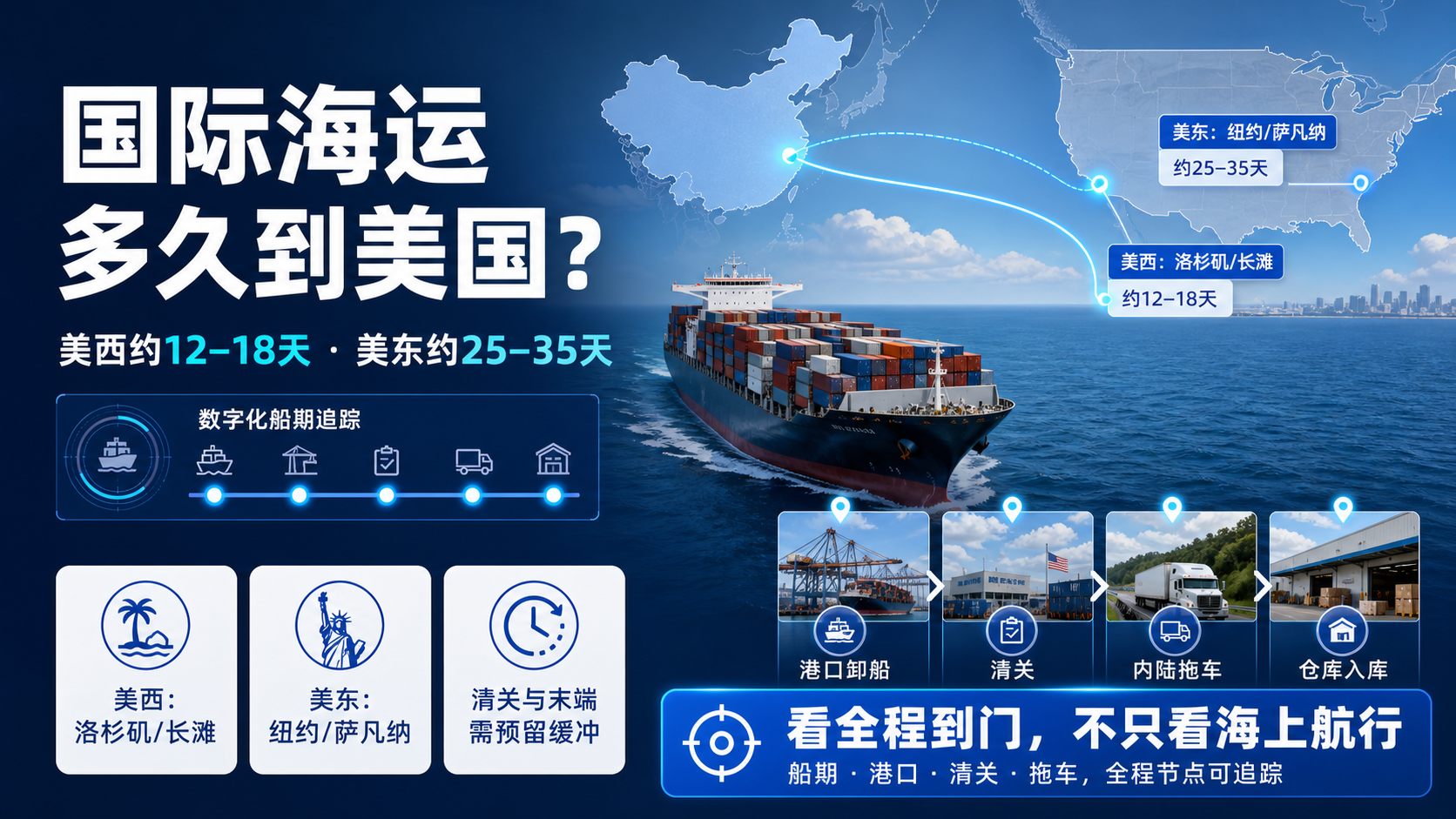 国际海运多久到美国