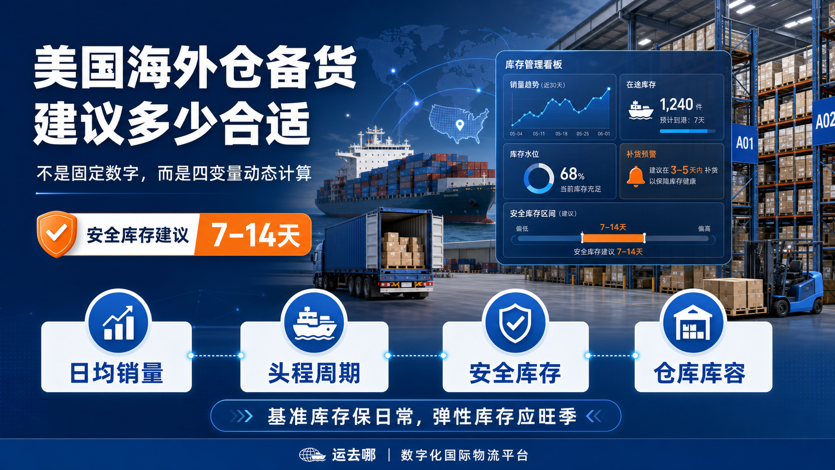 美国海外仓备货建议多少合适