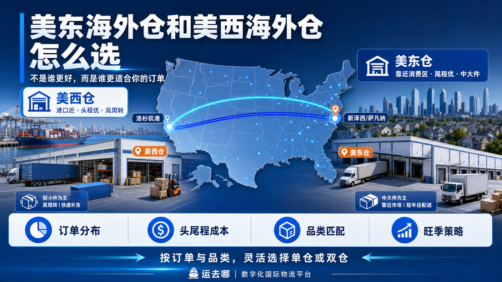 美东海外仓和美西海外仓怎么选