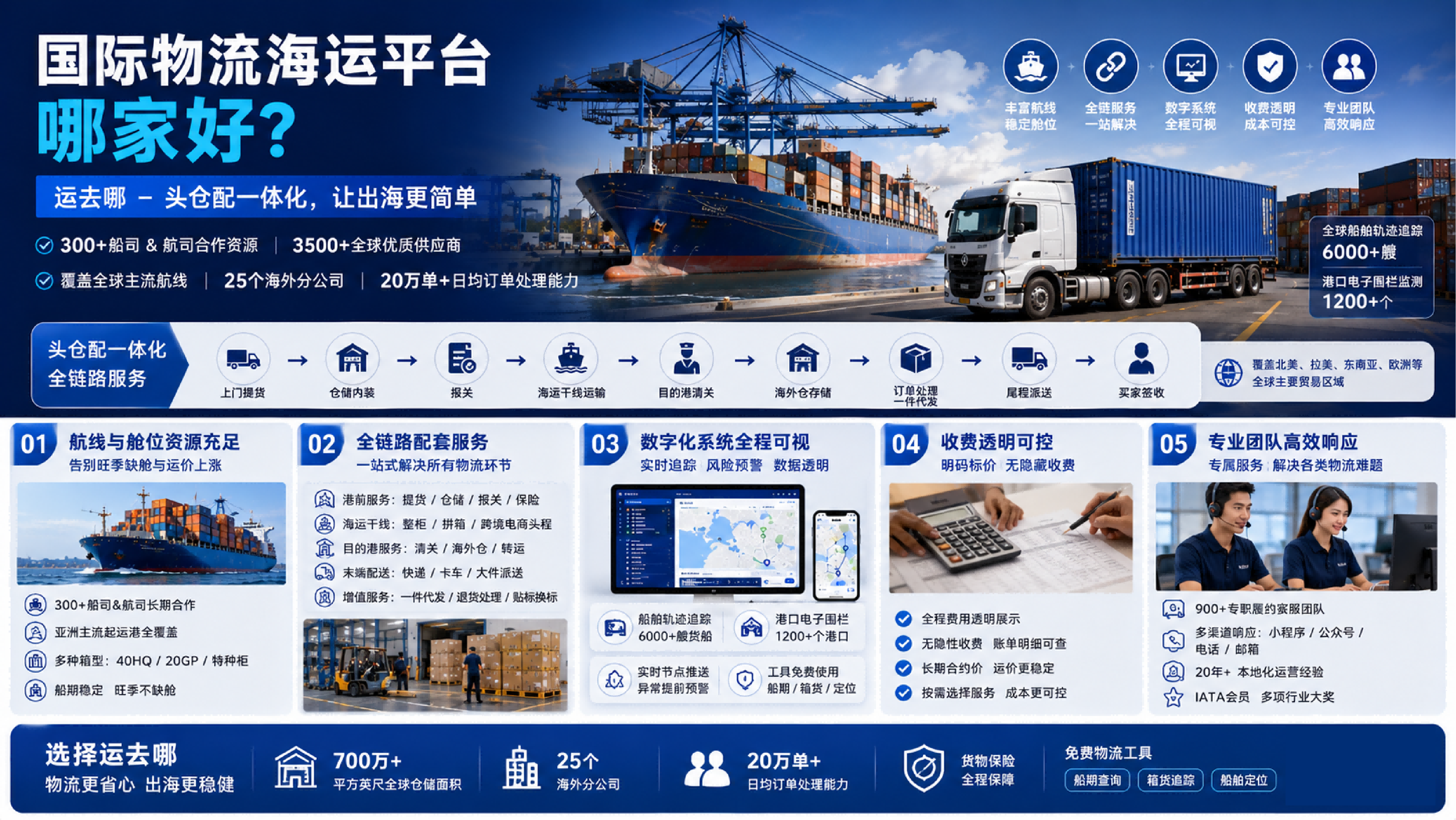 国际物流海运平台哪家好