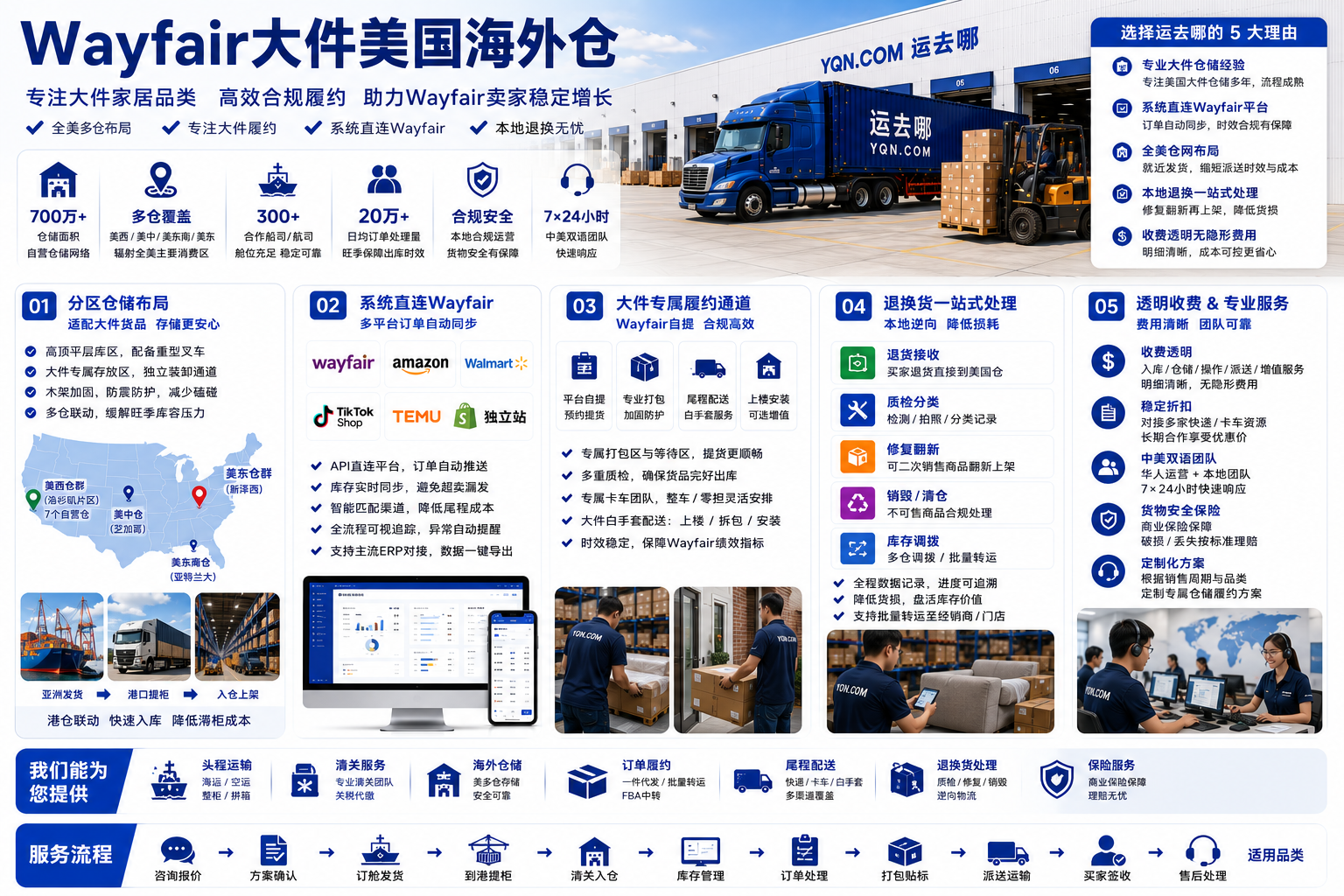 Wayfair大件美国海外仓