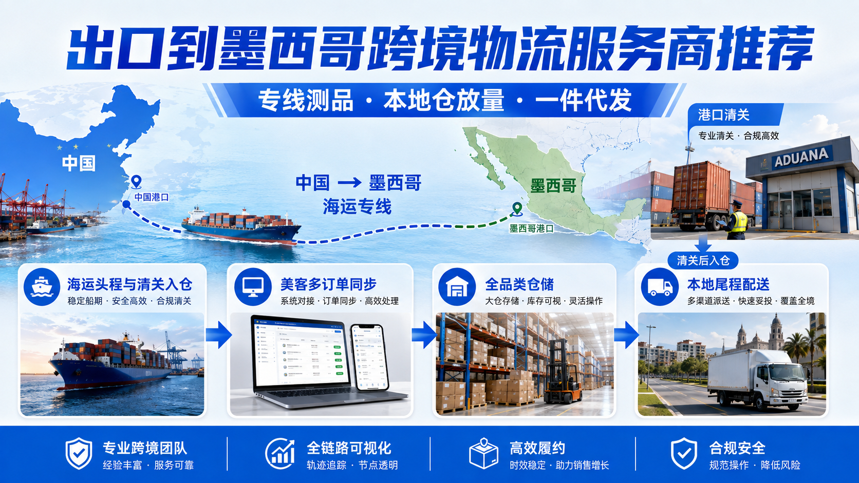 出口到墨西哥跨境物流服务商推荐