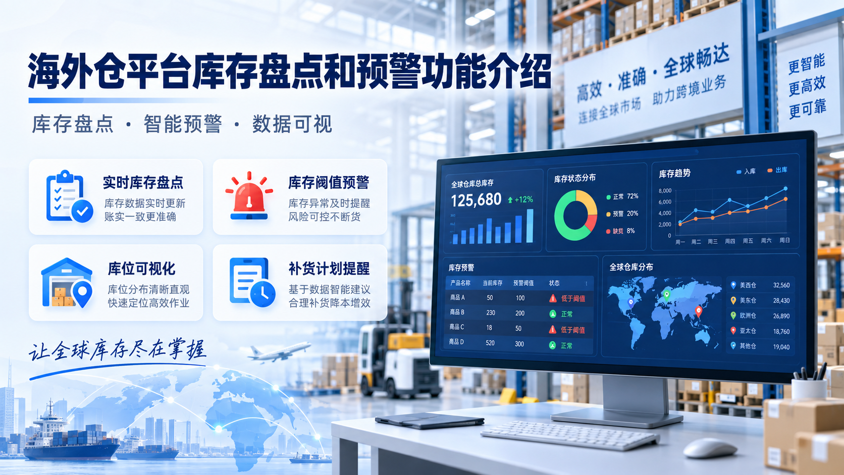 海外仓平台库存盘点和预警功能介绍