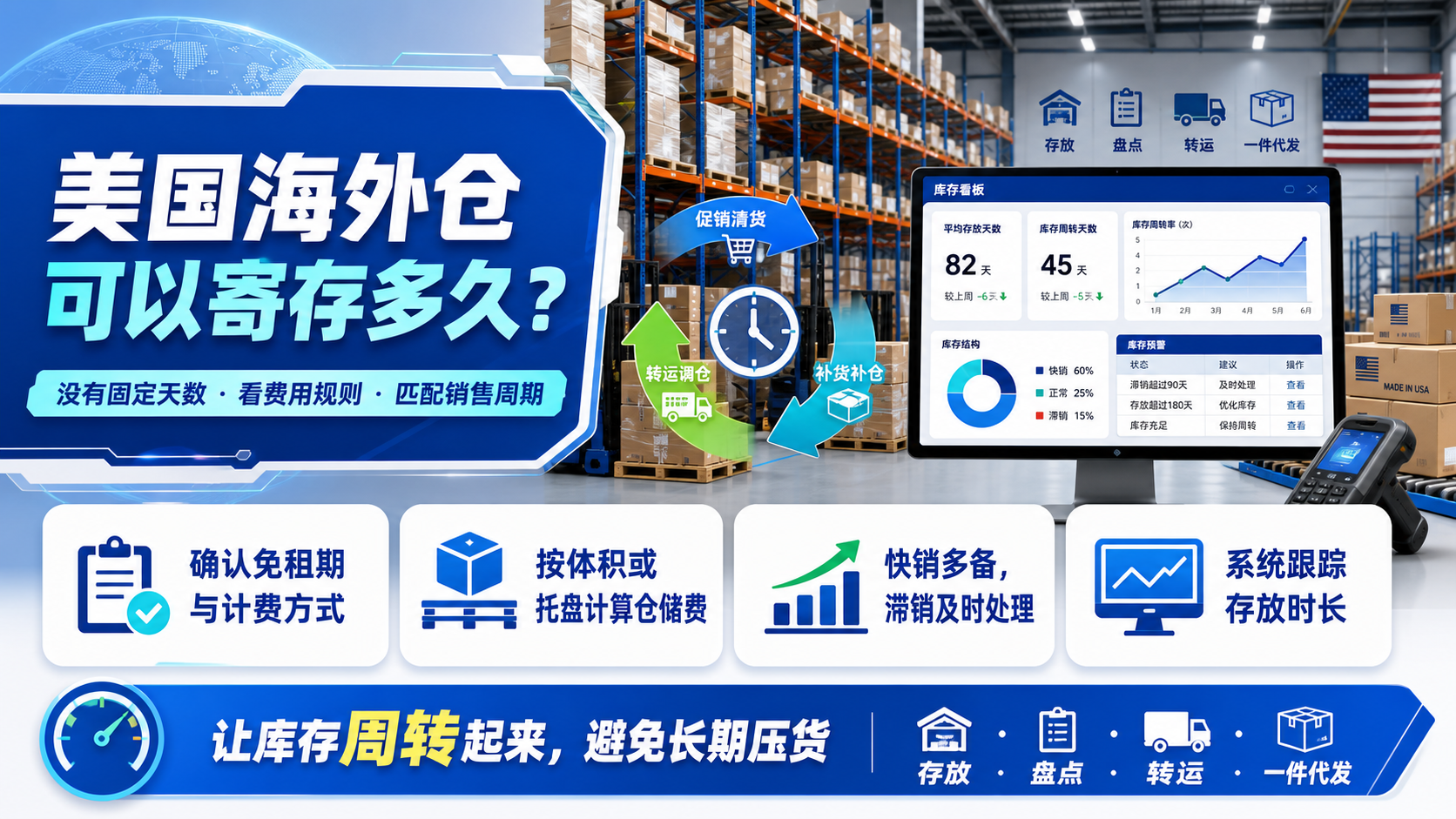 美国海外仓可以寄存多久