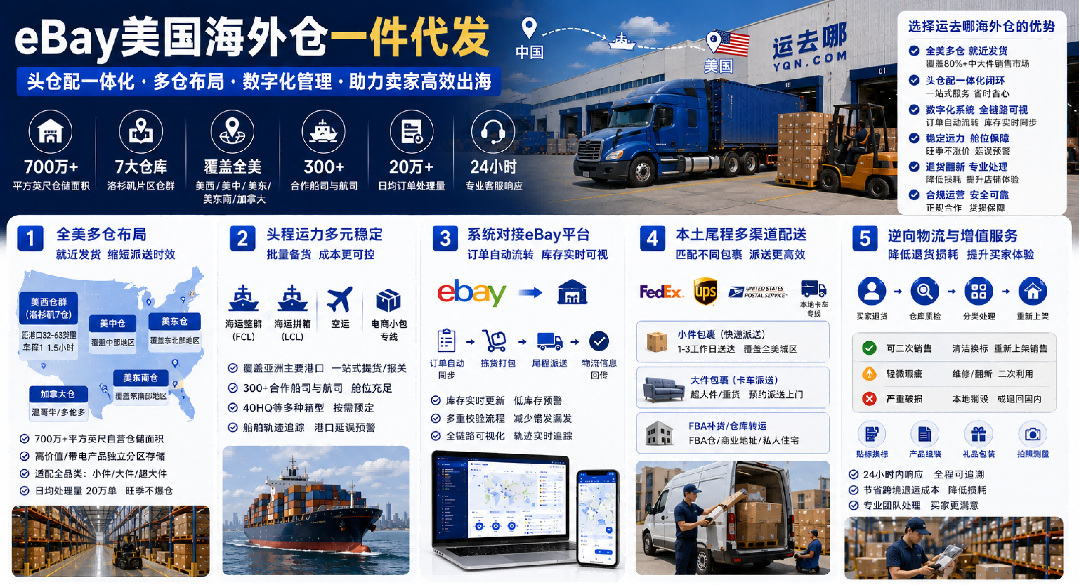 eBay美国海外仓一件代发