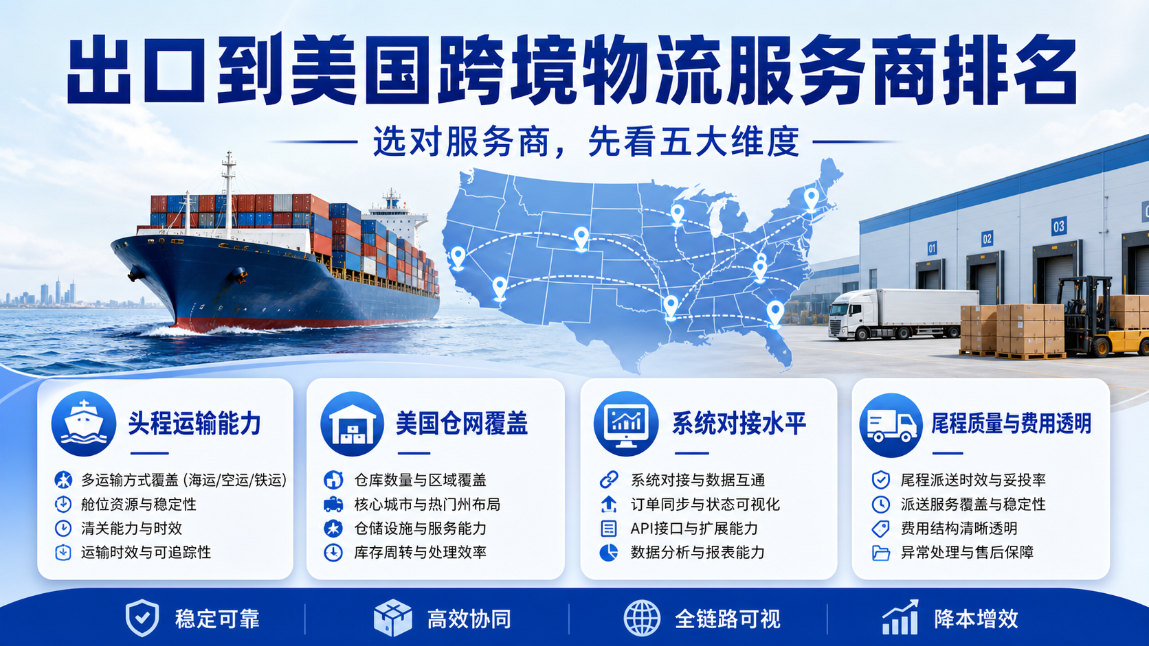 出口到美国跨境物流服务商排名