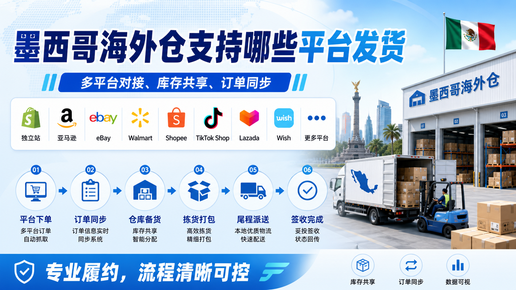 墨西哥海外仓支持哪些平台发货