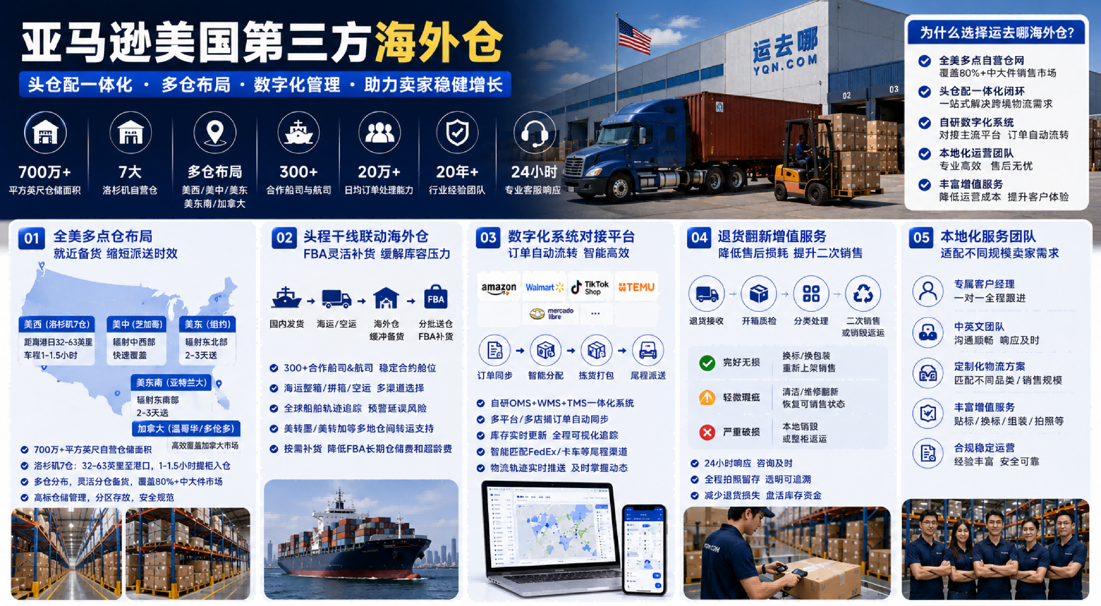 亚马逊美国第三方海外仓
