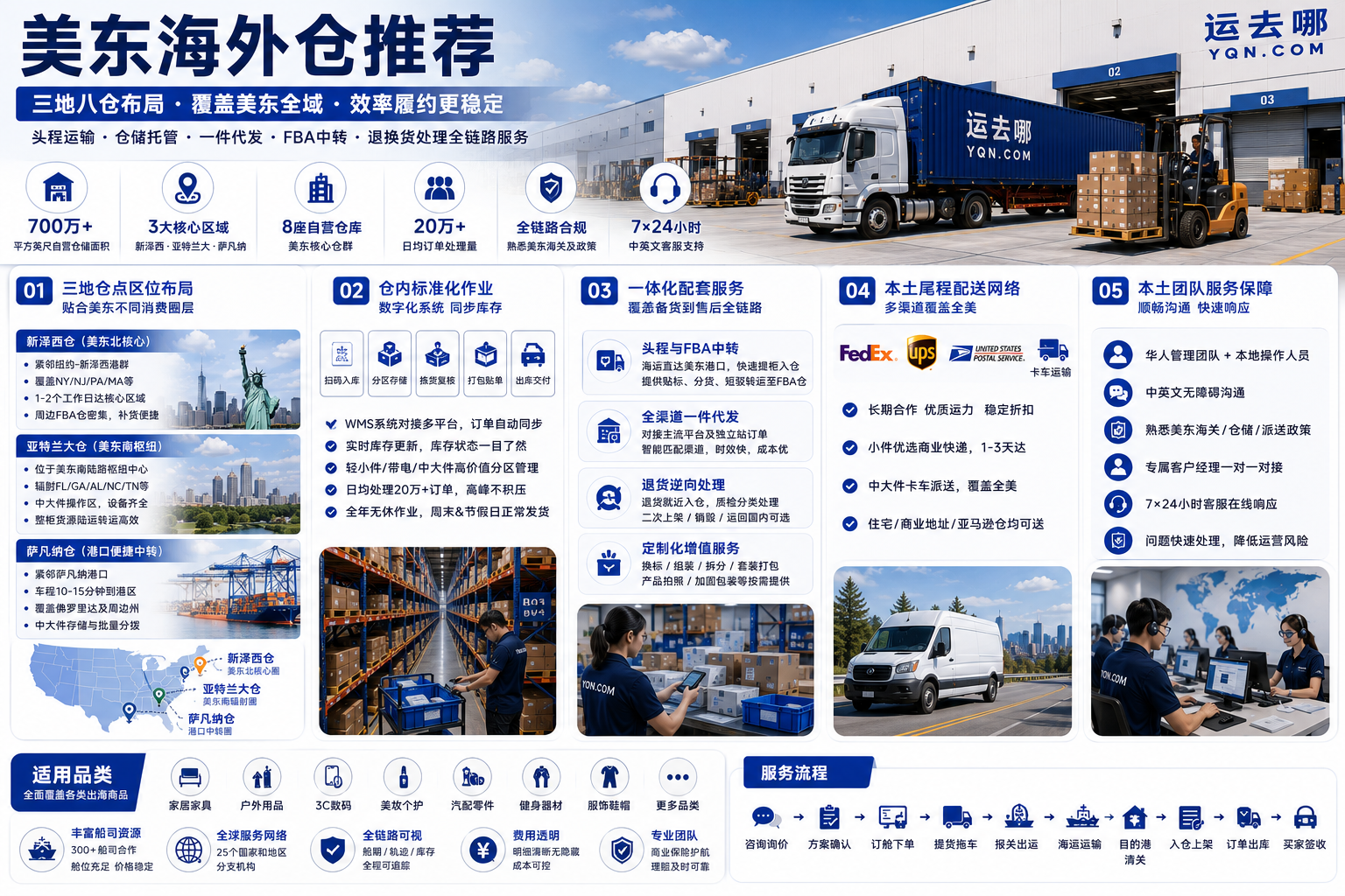 美东海外仓推荐