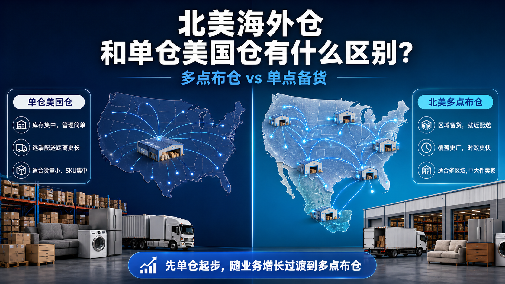 北美海外仓和单仓美国仓有什么区别