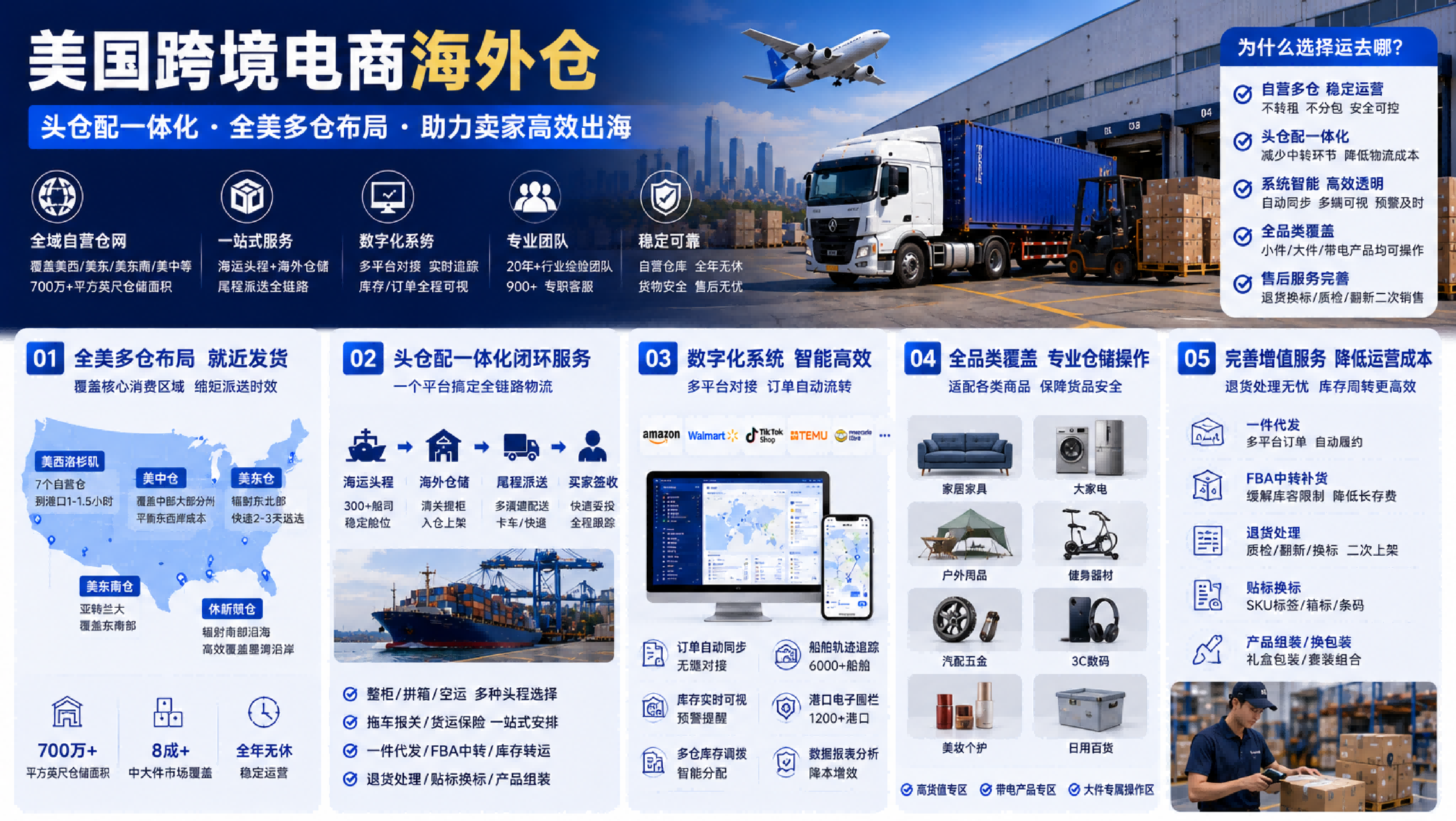 美国跨境电商海外仓