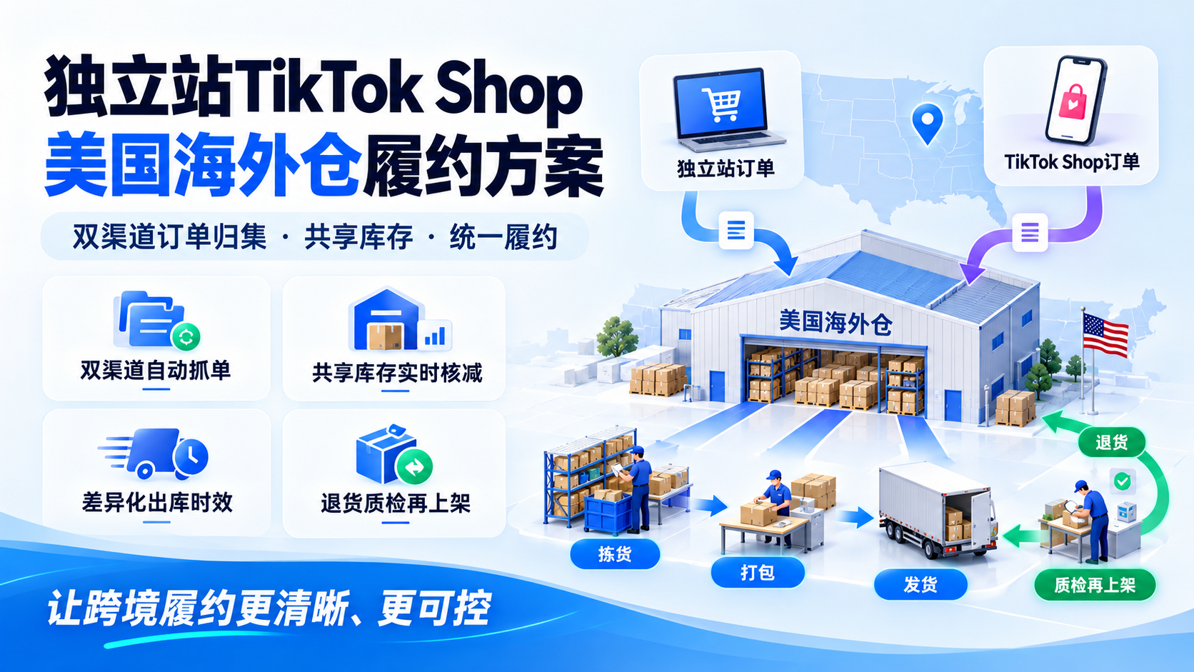 独立站TikTok Shop美国海外仓履约方案