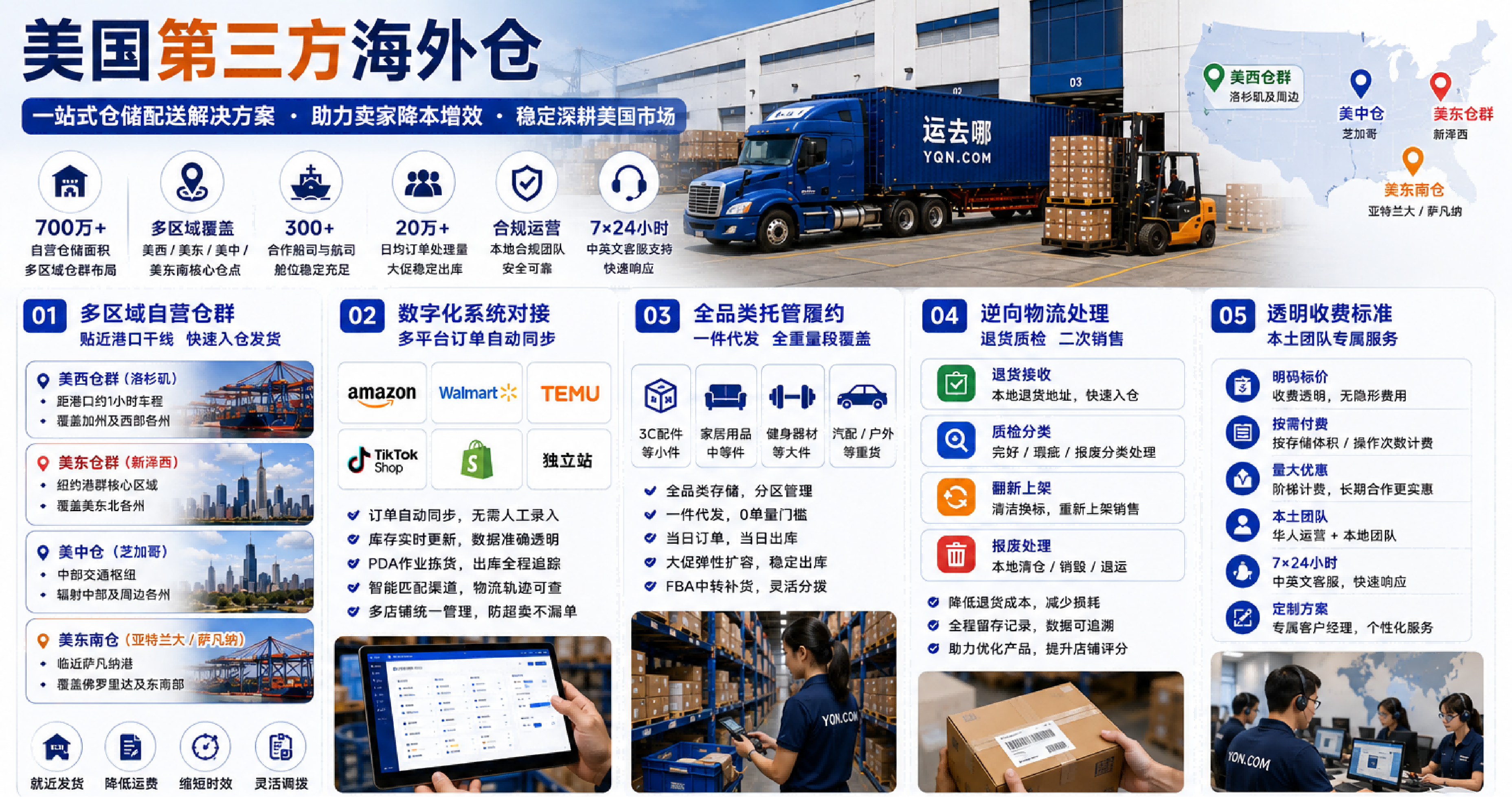 美国第三方海外仓