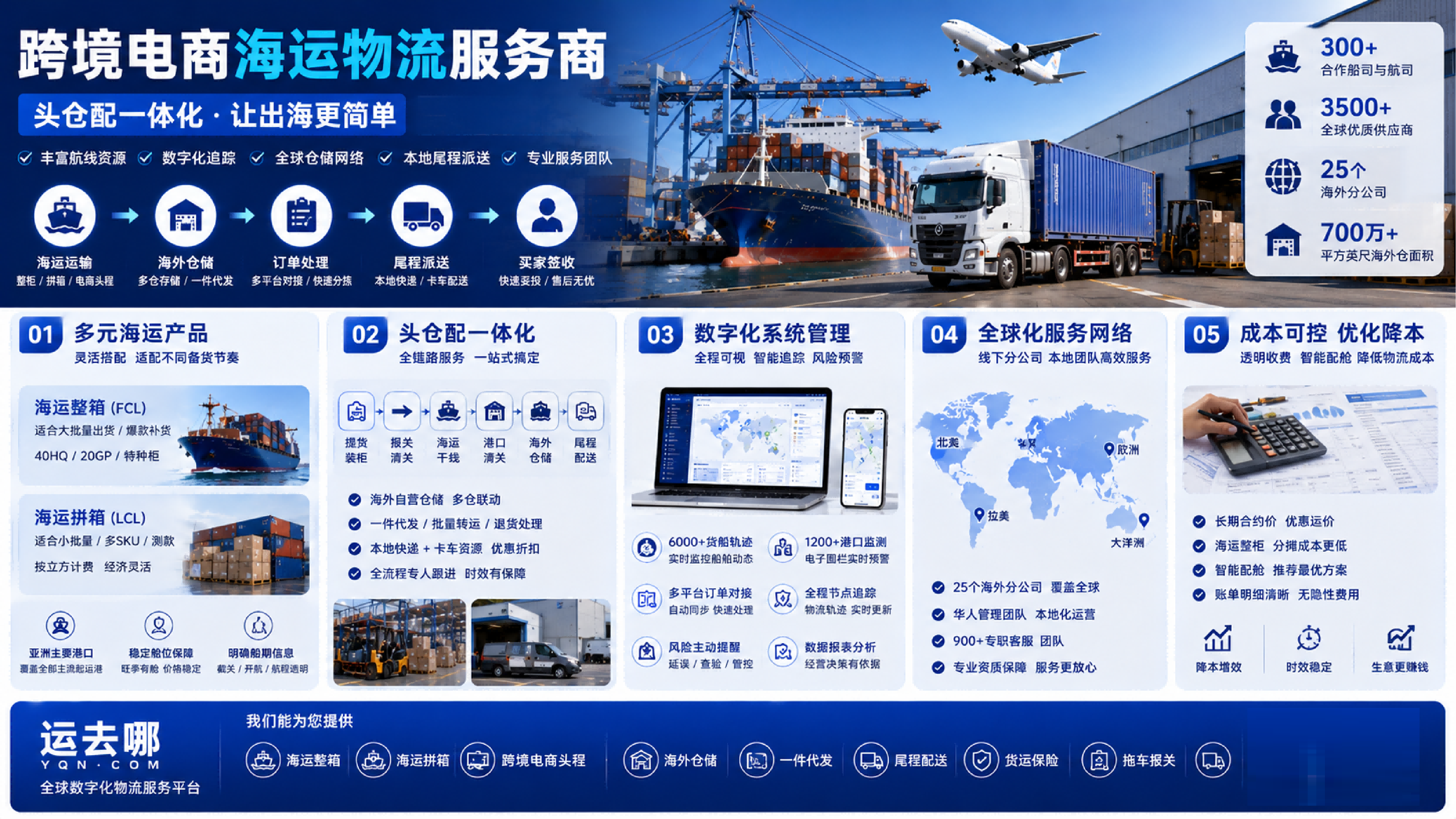 跨境电商海运物流服务商