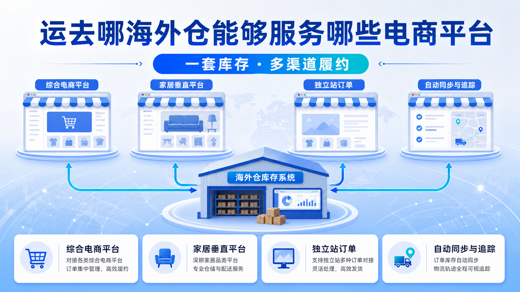 运去哪海外仓能够服务哪些电商平台