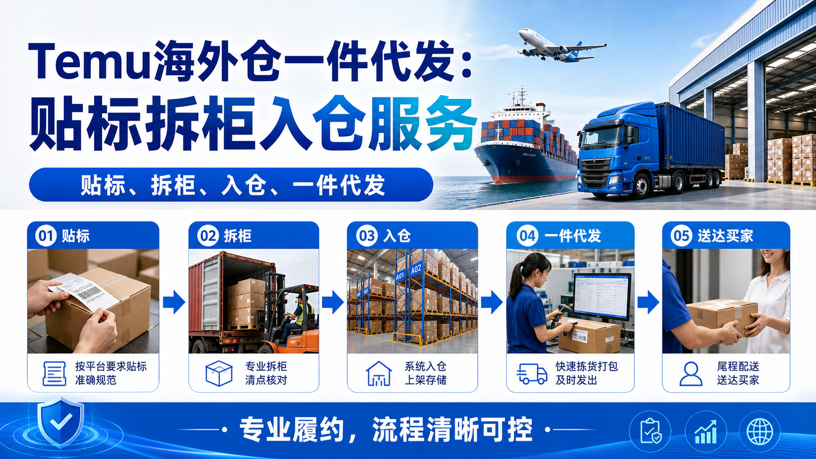 temu海外仓一件代发:贴标拆柜入仓服务
