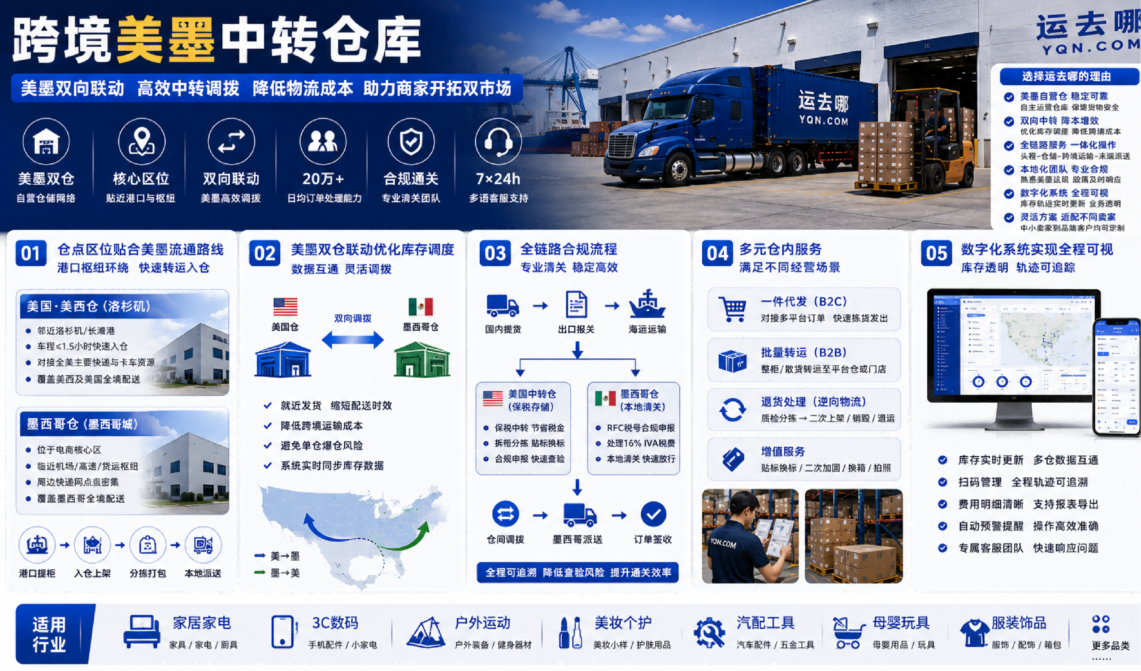 跨境美墨中转仓库