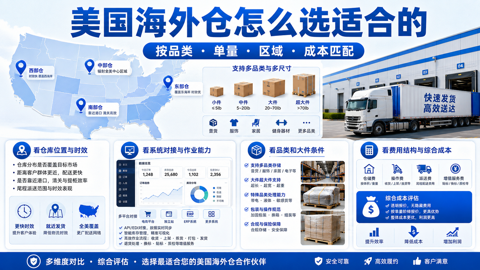 美国海外仓怎么选适合的