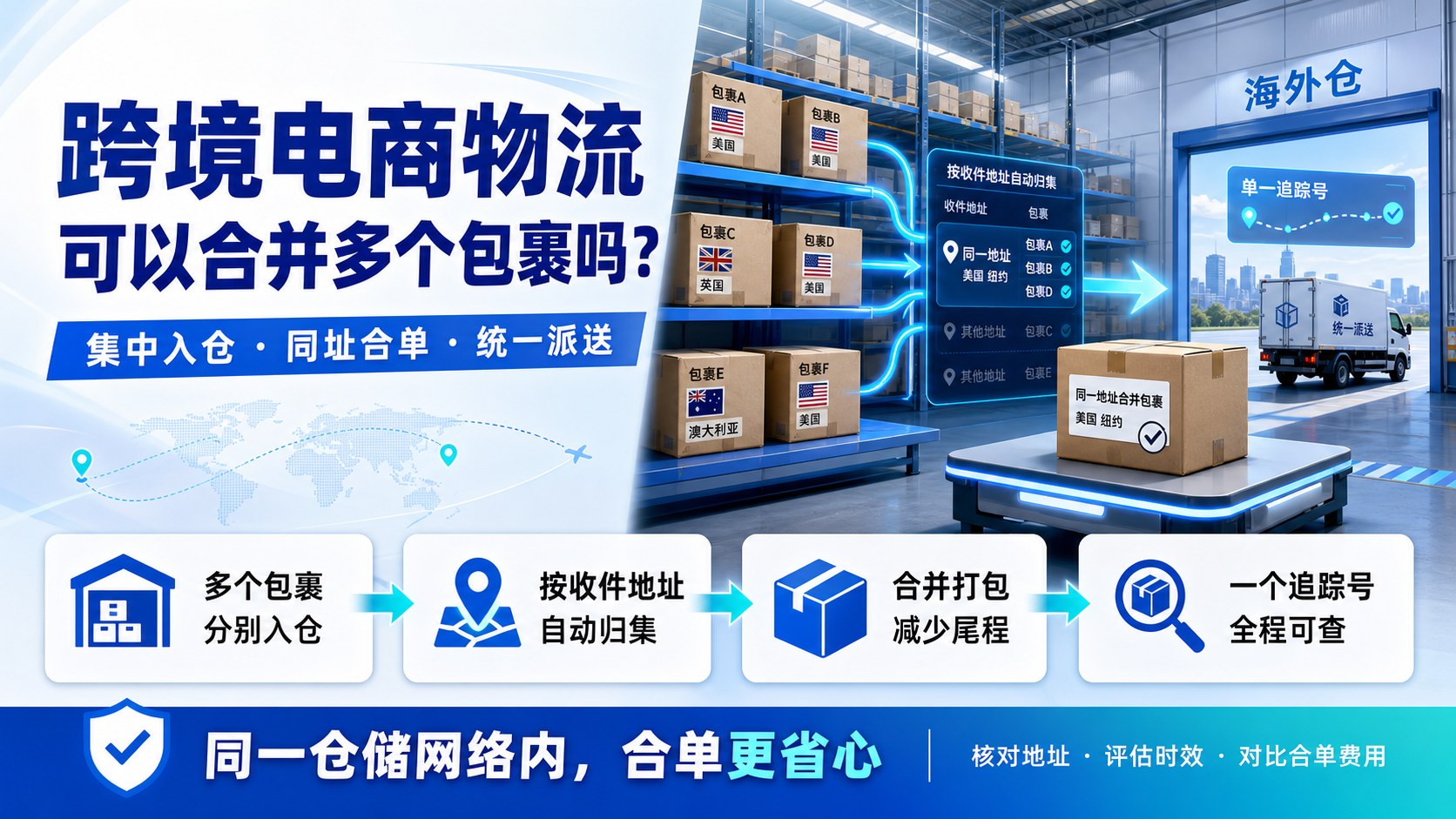 跨境电商物流可以合并多个包裹吗